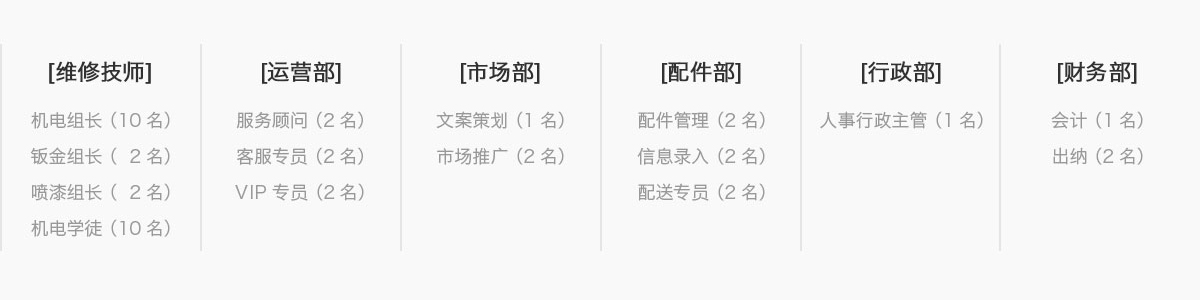 高技修车招贤纳士